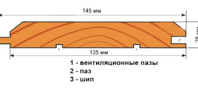 Как выполняется отделка дома имитацией бруса