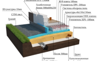 УШП: особенности технологии утепления фундамента плитой
