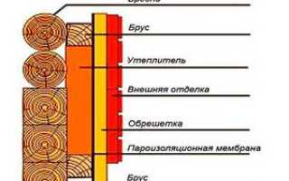Пароизоляция стен деревянного дома