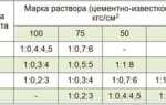 Известковый раствор, его состав и характеристики