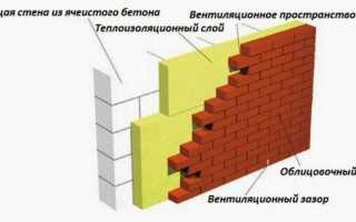 Материалы для облицовки фундамента: обзор и правильный выбор