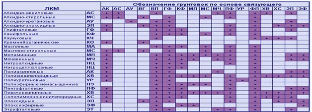 Как и зачем грунтовать стены