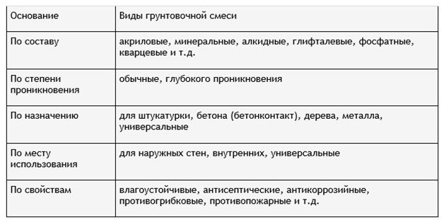 Как и зачем грунтовать стены