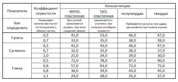 Как и зачем грунтовать стены