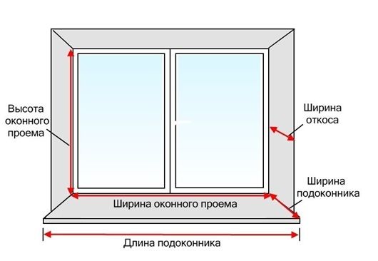Отделка деревянными откосами