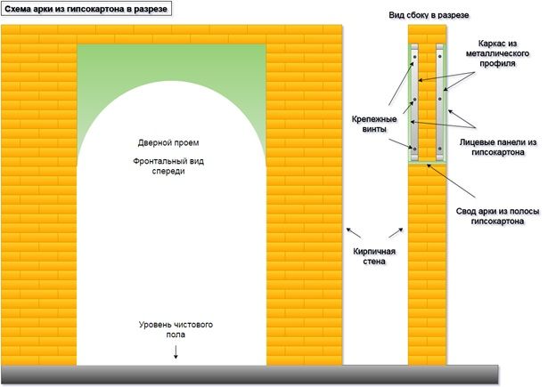 Оформление межкомнатных проемов Оформление межкомнатных проемов