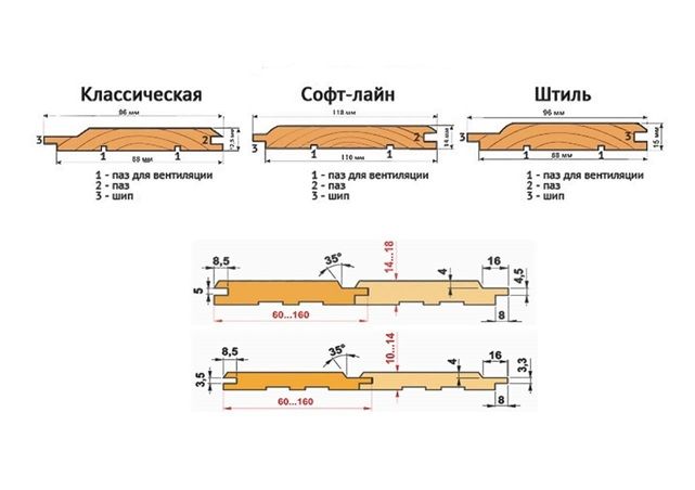 Варианты отделки стен балкона