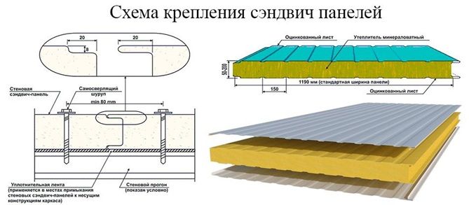 Варианты отделки стен балкона