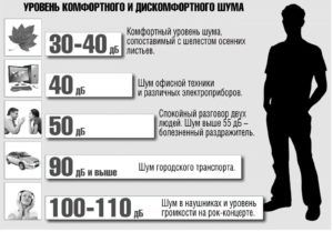 Звукоизоляция стен в квартире от соседей