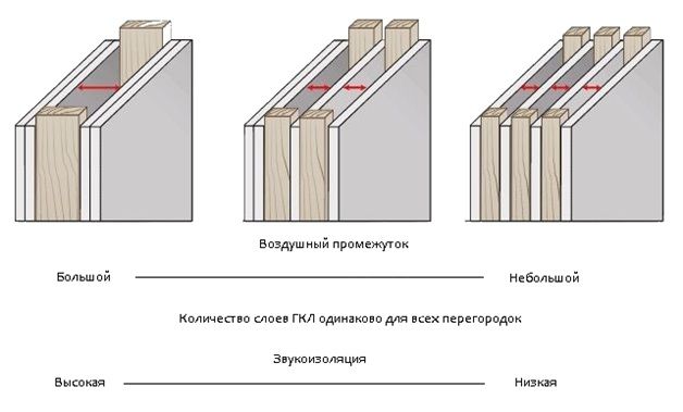 Устройство звукоизоляции стен в деревянном доме