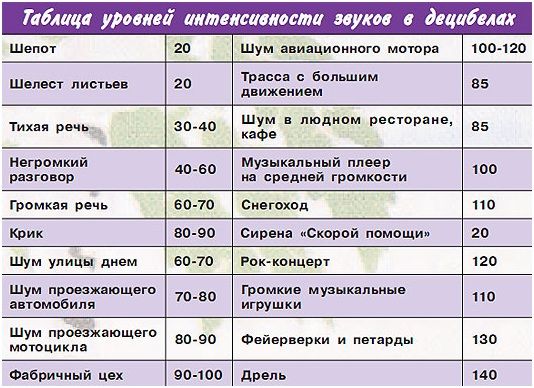 Устройство звукоизоляции стен в деревянном доме