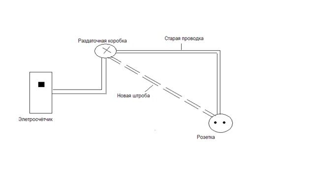 Заделка штробы своими руками