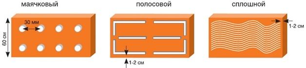 Крепление пеноплекса к стене