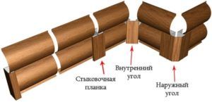 Отделка стен деревянного дома