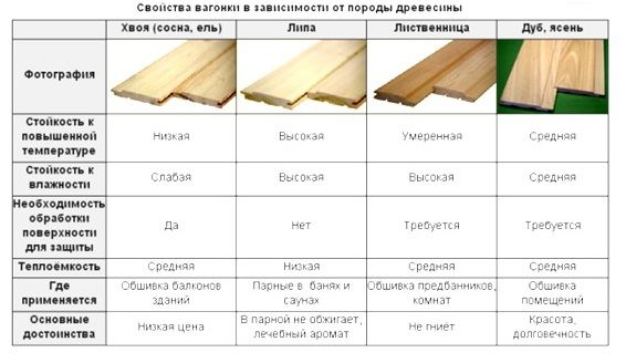 Обшивка стен бани вагонкой своими руками