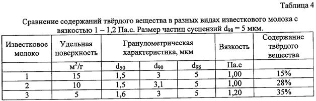 Нанесение побелки на стены