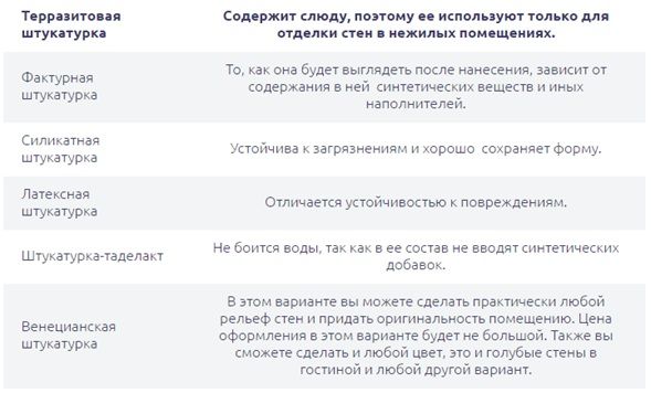 Варианты отделки стен в гостиной