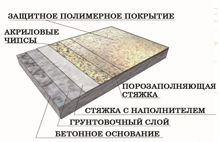 Как покрыть стены флоком
