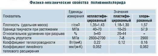 Установка профиля для откосов