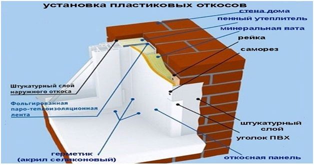 Наружные откосы своими руками