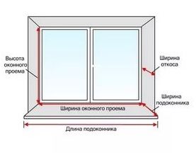 Наружные откосы своими руками