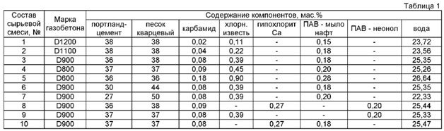 Устранение трещин в газобетонных стенах