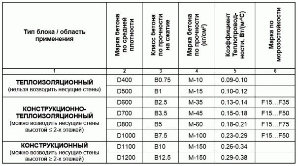 Устранение трещин в газобетонных стенах