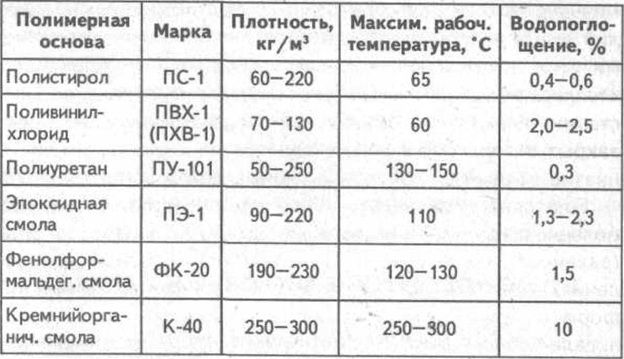 Как клеить молдинги на стену