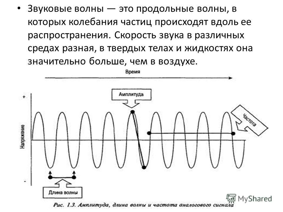 Устройство звукоизоляции стен в деревянном доме