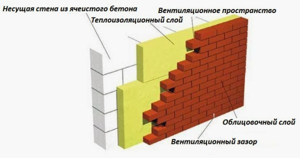 Чем можно отделать фундаментное несущее основание