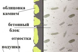 Искусственный камень в отделке