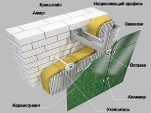Фиксация крепежей и прокладка теплоизоляции