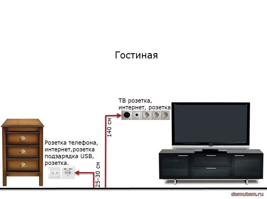 Заделка штробы своими руками