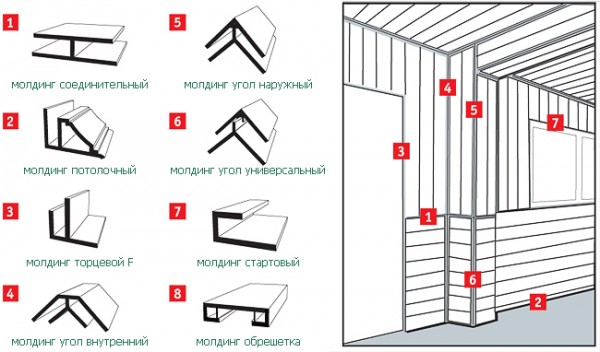 Комплект материалов, необходимых для монтажа
