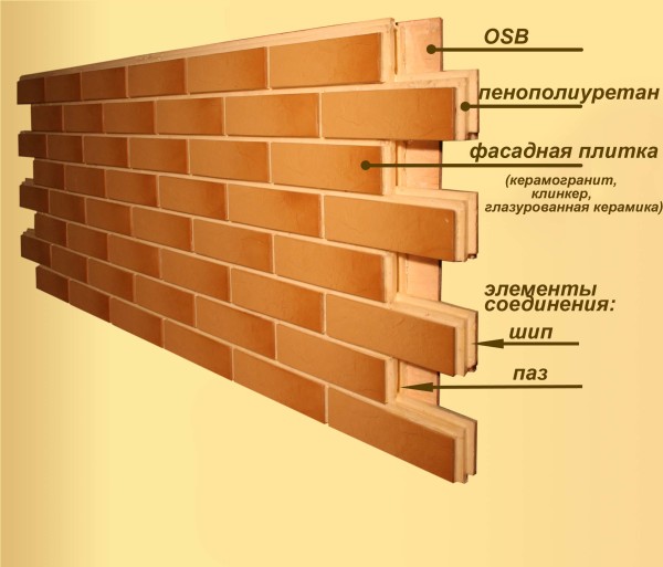 Клинкерная термопанель