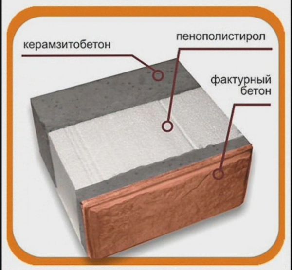 Конструкция стенового облицовочного блока