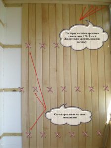 Обшивка стен вагонкой на обрешетку Обшивка стен вагонкой на обрешетку