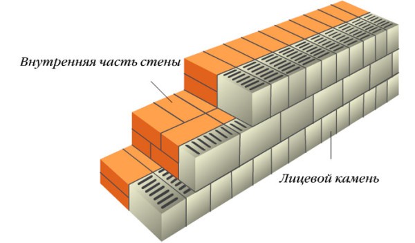 Лицевым камнем                                                   