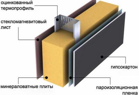 Схема отделки стены дома фахверк