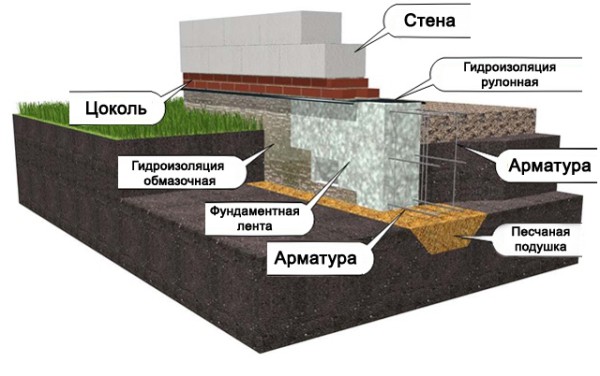Облицовка фундамента пеноблоками