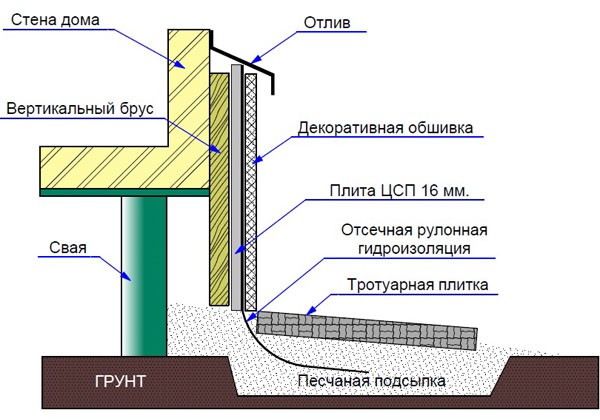 Облицовка камнем своими руками