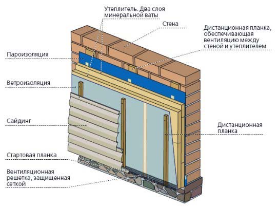 Схема облицовки сайдингом