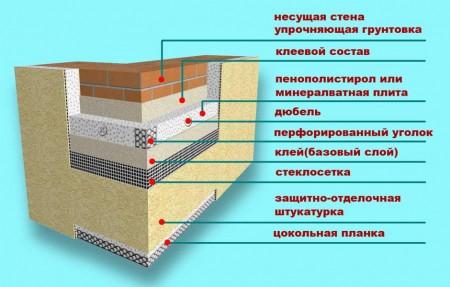 Схема облицовки фасада пенопластом