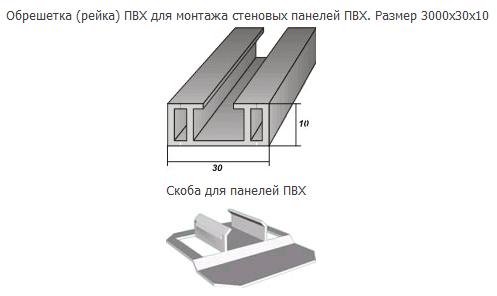 Профиль для панелей