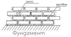 Отделка снаружи пеноблока. Оставляем вентиляционные окна