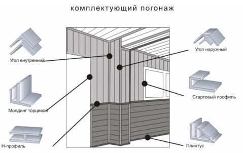Комплектующие для обшивки