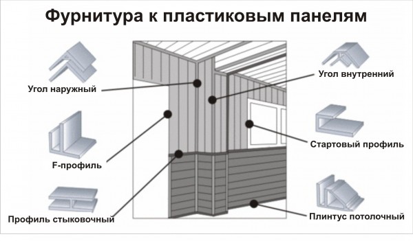 Монтаж пластиковых панелей