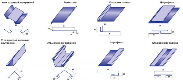 Элементы металлокаркаса