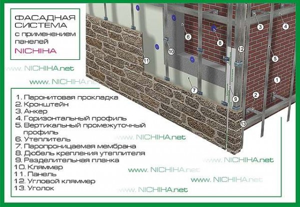 Японская отделка фасада панелями фирмы Nichiha