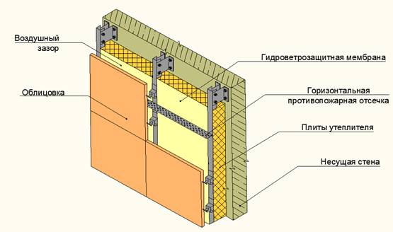 Положение противопожарной отсечки Положение противопожарной отсечки